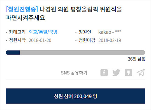 ▲ <사진 = 청와대 홈페이지 국민청원 게시판 화면캡처>