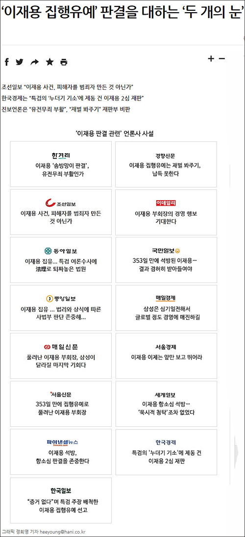 ▲ 사진=2월 6일자 한겨레신문 <‘이재용 집행유예’ 판결을 대하는 ‘두 개의 눈’> 기사 캡처