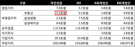 ▲ 2015.7.10. 국민연금 기금운용본부 리서치팀 <제일모직/삼성물산 적정가치 산출 보고서> 중 제일모직 Valuation 비교 부분 발췌 <자료출처=참여연대>