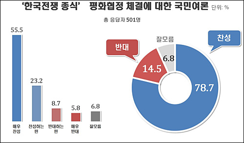 ▲ <그래픽 자료 출처=리얼미터>