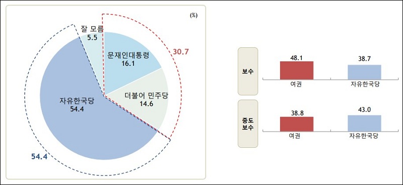 ▲ <이미지출처=알앤서치 홈페이지>