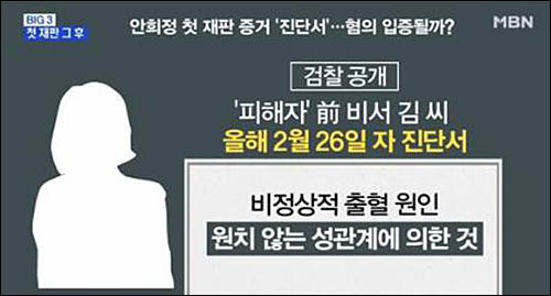 ▲ MBN은 3일 김지은 씨 진단서 내용을 자료화면까지 만들어 부각해 보도했다. <이미지 출처=MBN 화면 캡처>