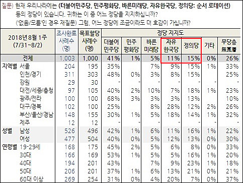 ▲ <이미지 출처=한국갤럽>