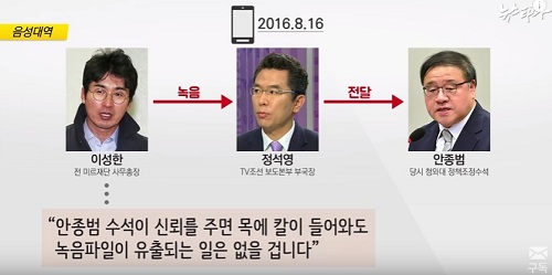 ▲ <이미지출처='뉴스타파' 보도영상 캡쳐>