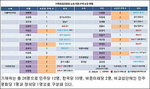 ▲ <이미지 출처=포털사이트 노컷뉴스 기사 캡처>