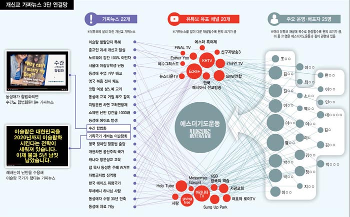▲ <이미지 출처=포털사이트 한겨레신문 기사 캡처>