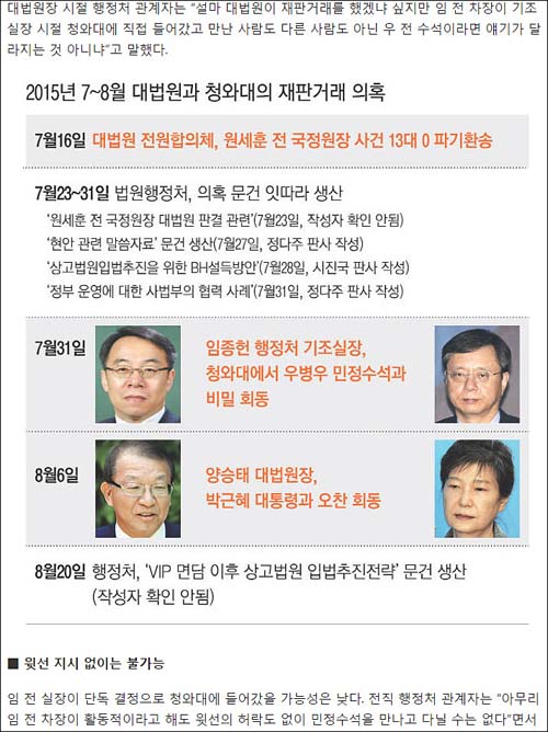 ▲ 경향신문 2018년 6월11일자 <박근혜·양승태 핵심 측근 간 ‘사법농단 직거래’ 새 증거 나왔다> 기사 <이미지 출처=포털사이트 다음 경향신문 기사 캡처>