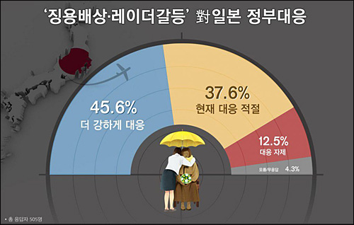 ▲ <이미지 출처=리얼미터>