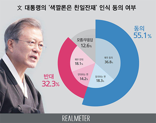 ▲ <그래픽 출처=리얼미터>