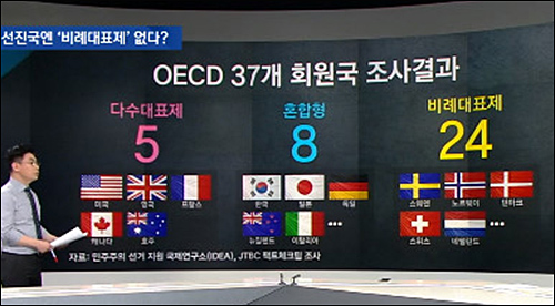 ▲ <사진출처=JTBC 화면캡처>