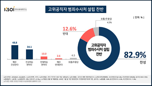 ▲ MBN이 왜곡한 실제 여론조사 결과 원형그래프 <출처: 중앙선거여론조사심의위원회>