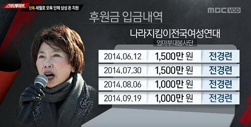 ▲ MBC 탐사기획 ‘스트레이트’는 지난해 4월22일 ‘세월호 모욕 단체 삼성 돈 지원’ 편에서 삼성이 전경련을 통해 이른바 ‘폭식투쟁’을 벌인 친박단체들을 지원했다고 보도했다. 세월호 유가족들을 모욕했던 ‘폭식투쟁’에는 자유청년연합, 엄마부대, 새마음포럼, 교학연 등 친박단체들이 대거 참가했다. <이미지 출처=MBC '탐사기획 스트레이트' 화면 캡처>