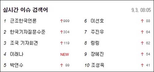 ▲ <이미지 출처=포털사이트 다음 캡처>