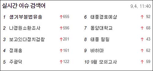 ▲ <이미지 출처=포털사이트 다음 캡처>