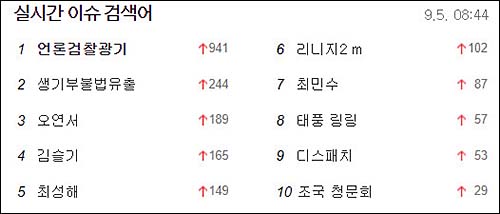 ▲ 5일 오전 주요 포털사이트 실시간 검색어에 '언론검찰광기', '생기부불법유출'이 1위,2위에 올라와 있다. <이미지 출처=포털사이트 다음 캡처>