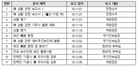 ▲ <이미지 출처=군인권센터>