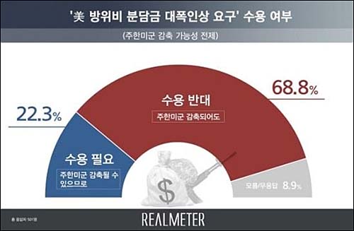▲ <그래픽 출처=리얼미터>