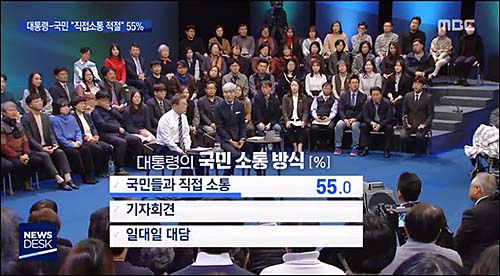 ▲ <이미지 출처=MBC 화면 캡처>