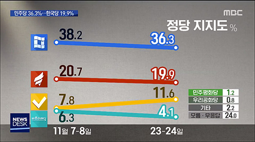 ▲ <이미지 출처=MBC 화면 캡처>