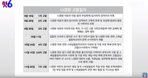 ▲ <이미지 출처=국민TV '김준일의 핫6' 방송 영상 캡처>
