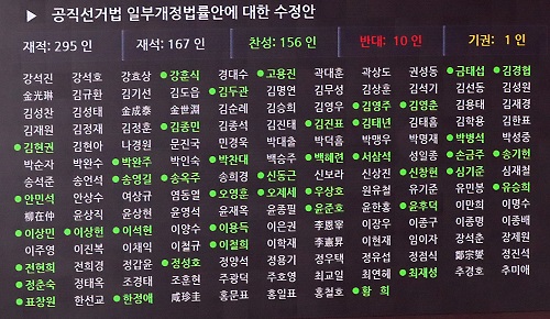 ▲ 27일 오후 서울 여의도 국회 본회의에서 공직선거법 개정안이 찬성 156인으로 통과됐다. <사진제공=뉴시스>