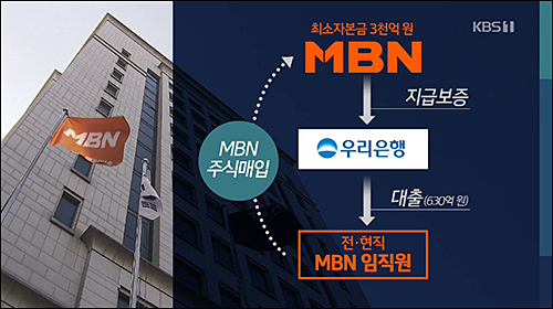 ▲ <이미지 출처=KBS 화면 캡처>