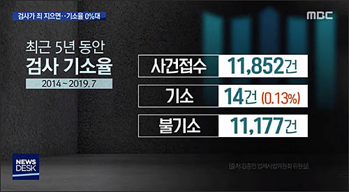 ▲ <이미지 출처=MBC 화면 캡처>