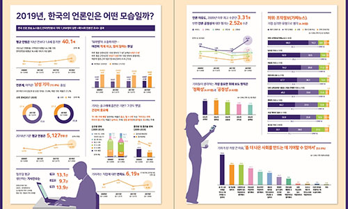 ▲ 한국언론진흥재단, '한국의 언론인 2019' 조사 결과. <그래픽 = 한국언론진흥재단 제공, 뉴시스>