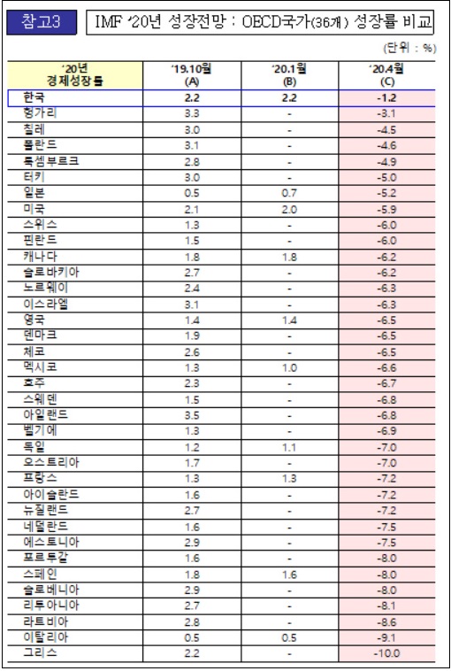 ▲ <표 제공=기획재정부>