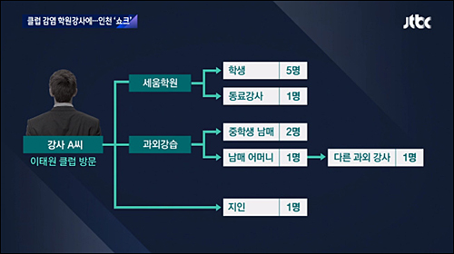 ▲ <이미지 출처=JTBC 화면 캡처>