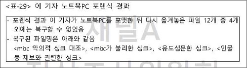 ▲ <이미지 출처=채널A 자체 진상조사위 결과 보고서>