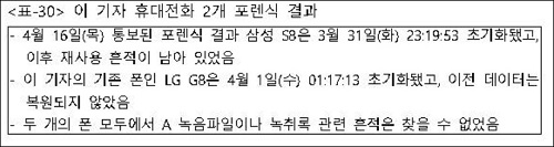 ▲ <이미지 출처=채널A 자체 진상조사위 결과 보고서>