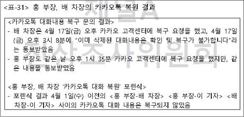 ▲ <이미지 출처=채널A 자체 진상조사위 결과 보고서>