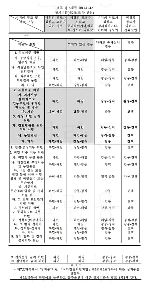 ▲ <이미지 출처=임은정 울산지검 부장검사 페이스북 캡처>