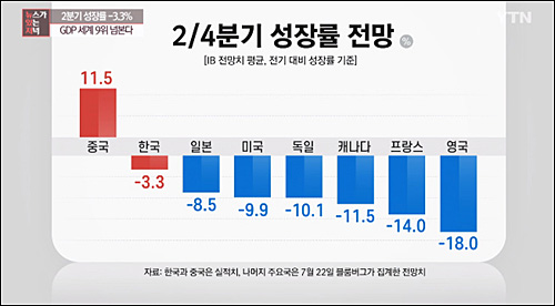▲ <이미지 출처=YTN ‘뉴스가 있는 저녁’ 화면 캡처>