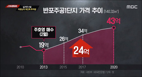 ▲ <이미지 출처=MBC 탐사기획 '스트레이트' 화면 캡처>