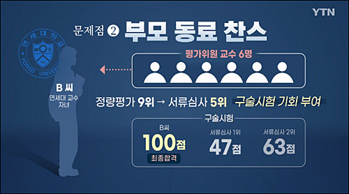 ▲ <이미지 출처=YTN 화면 캡처>