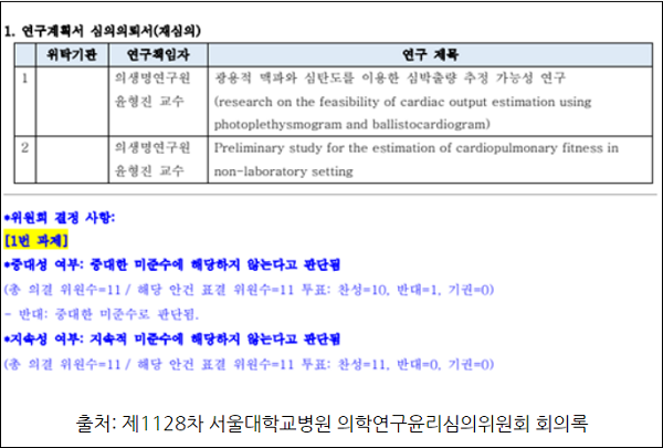 ▲ <이미지 출처=더불어민주당 서동용 의원실>