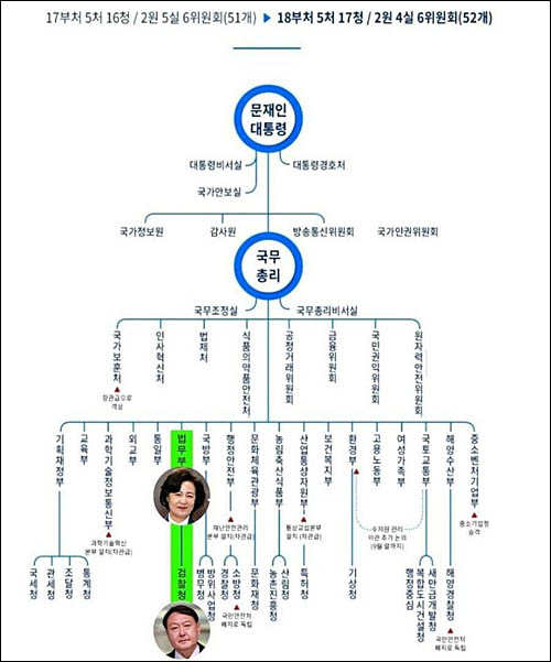 ▲ <이미지 출처=정청래 더불어민주당 의원 페이스북>