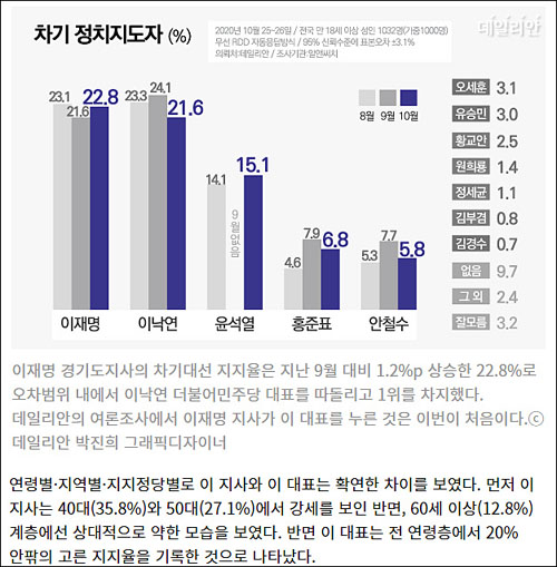▲ <이미지 출처=데일리안 홈페이지 캡처>