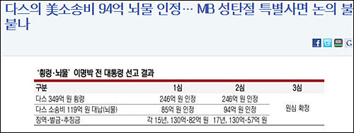 ▲ 지난 2월 19일 이명박 전 대통령이 서울 서초구 서울고등법원에서 열린 횡령과 뇌물 등 혐의 관련 항소심 선고 공판에 출석하고 있는 모습. <사진제공=뉴시스>