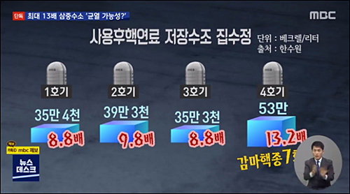 ▲ <이미지 출처=MBC 화면 캡처>