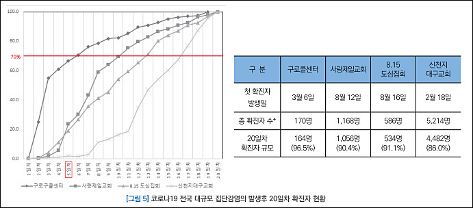 ▲ ‘사랑제일교회발 코로나19 재유행과 서울시의 경험’ <자료 출처=서울시 공공보건의료재단>