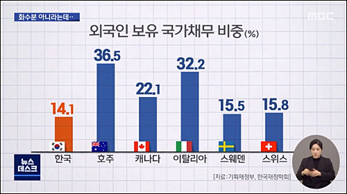 ▲ <이미지 출처=MBC 화면 캡처>
