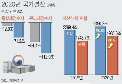 ▲ <그래픽=뉴시스 제공>