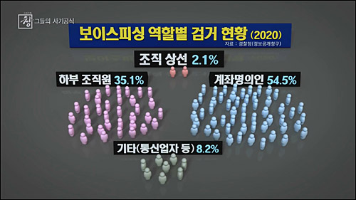 ▲ <이미지 출처=KBS ‘시사기획 창’ 화면 캡처>