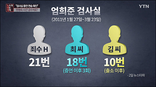 ▲ <이미지 출처=YTN '뉴스가 있는 저녁' 화면 캡처>