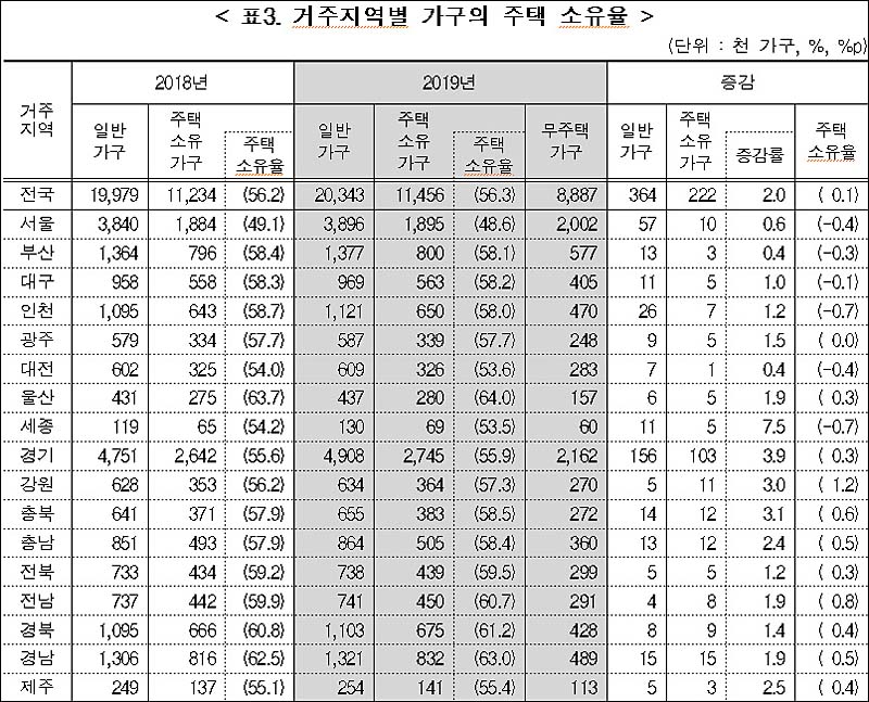 ▲ 한국조세재정연구원이 지난 5월 21일 발표한 ‘주요국의 부동산 관련 세 부담 비교’ 보고서 중 ‘주요국의 부동산 보유세 실효세율 비교’ 현황 <자료출처=한국조세재정연구원>