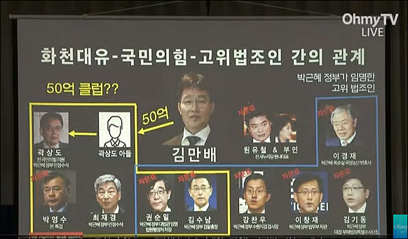 ▲ <이미지 출처=오마이TV 화면 캡처>
