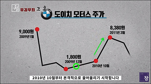 ▲ <이미지 출처=KBS '시사기획 창' 유튜브 영상 캡처>